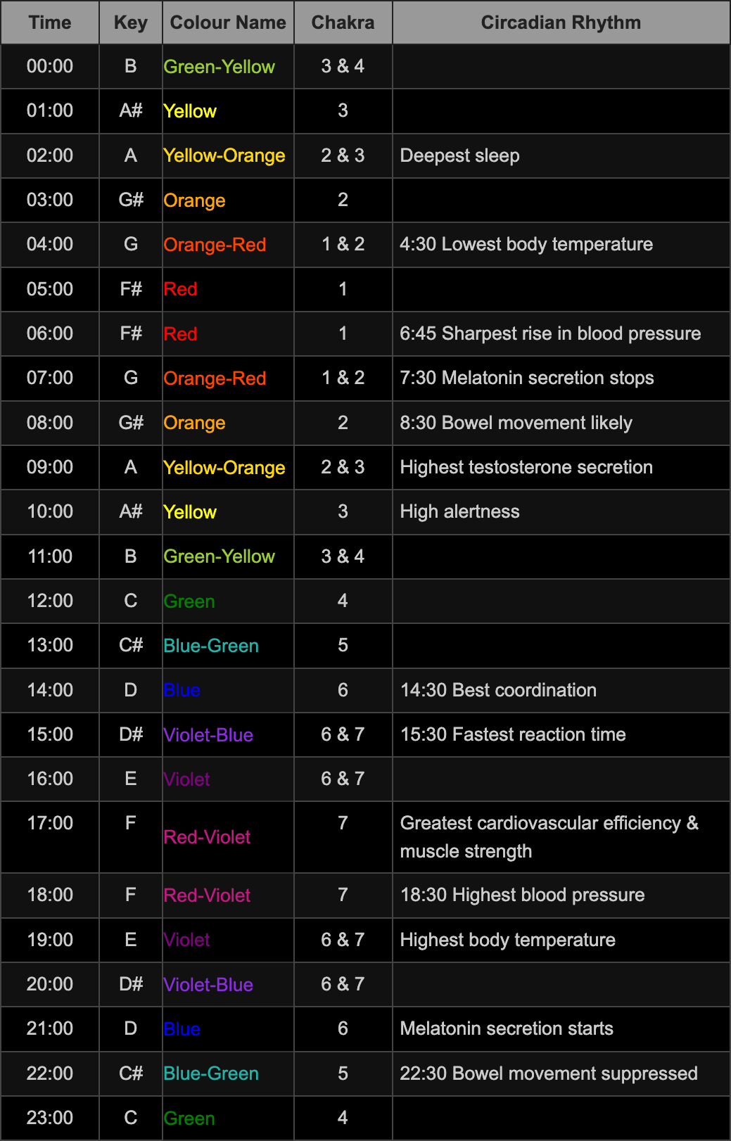 Icosmo MATRIX Table