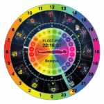 Icosmo Clock showing the Quality Of Time and cosmic rhythms