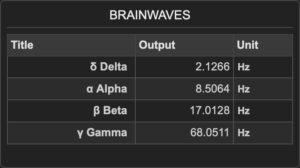 Icosmo Calculator Results: Brainwaves Panel