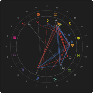 The Natal Chart (Radix)