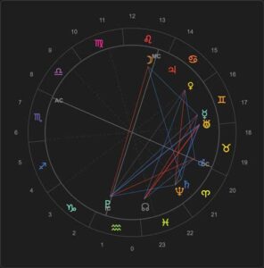 Oracle - Astro Chart