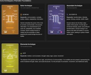 Oracle - Core Archetypes