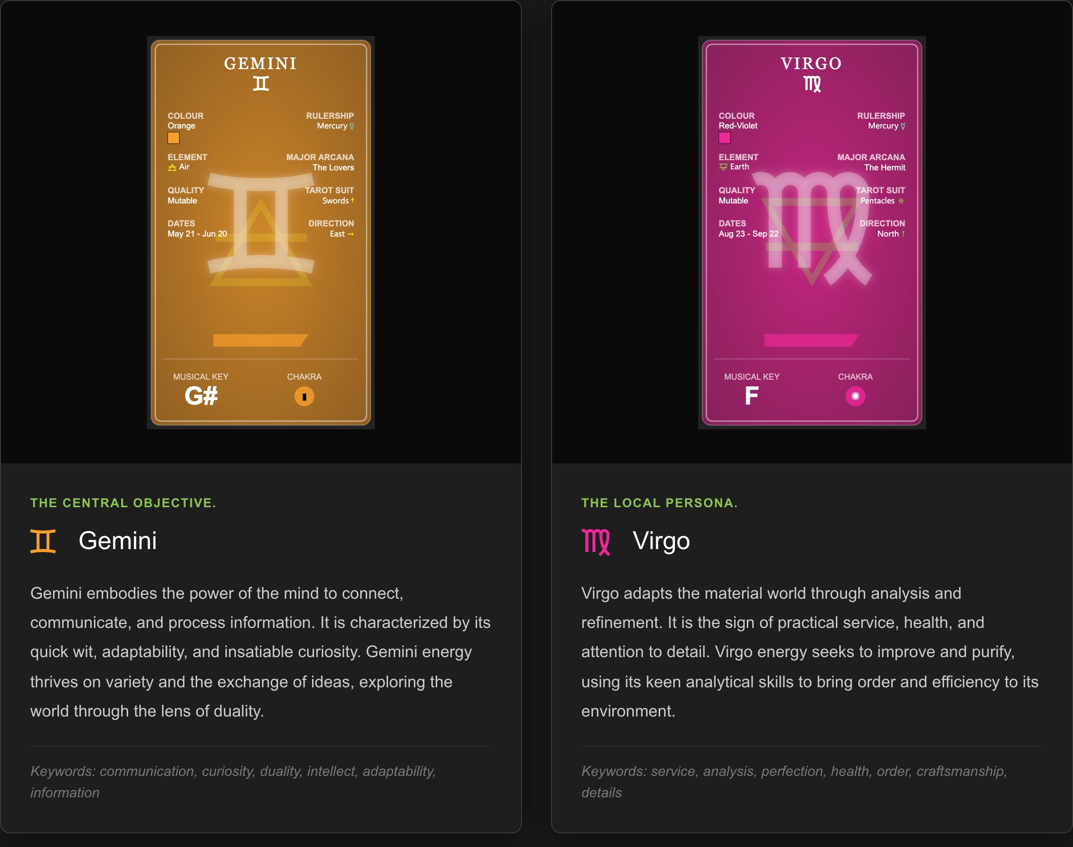 Icosmo Astro Music: the Core Archetypes