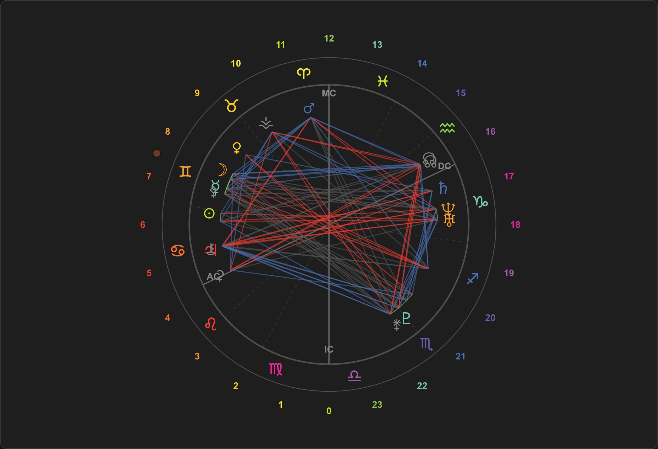 Icosmo Astro Music: Celestial Geometry, the natal chart on the Icosmo Clock with the Midheaven at the top