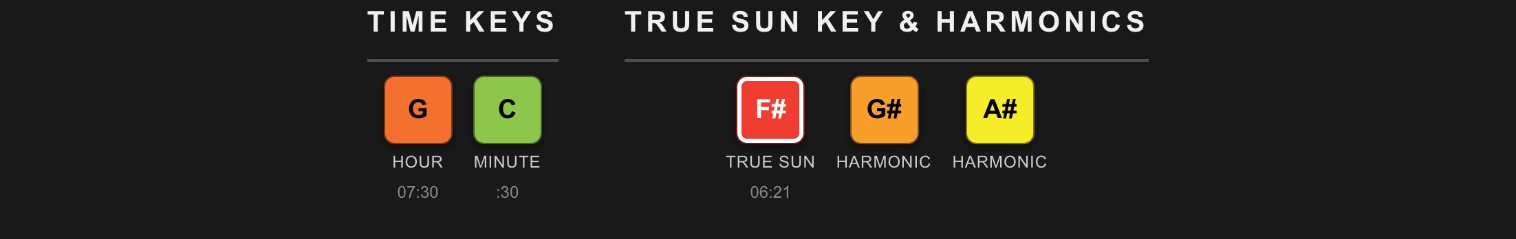 Icosmo Astro Music: the time keys of the clock and the True Sun key with the harmonic keys