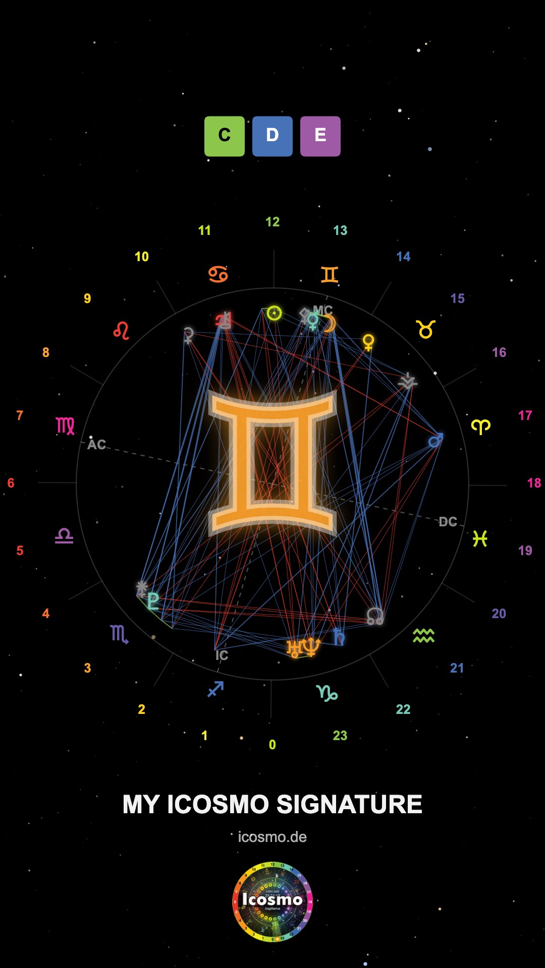Icosmo Astro Music: a frame of the Social Reel