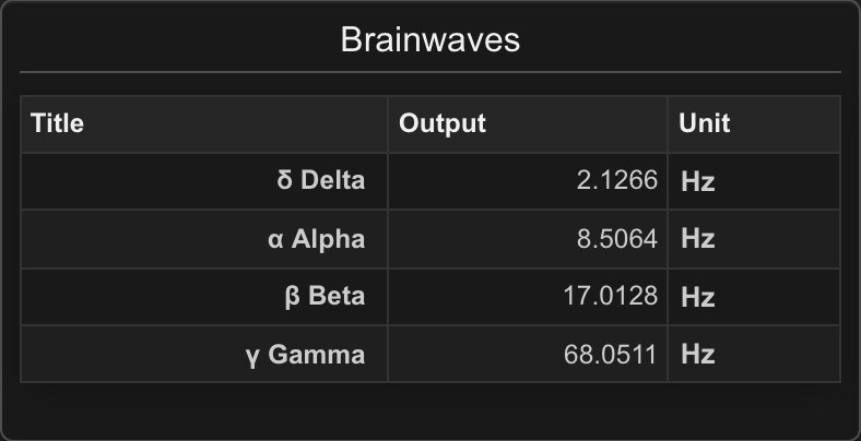 Cosmic Octave Calculator: Brainwaves panel