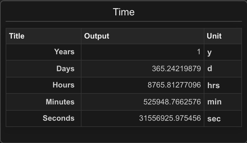 Cosmic Octave Calculator: Time panel