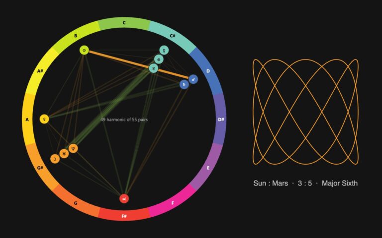 Icosmo Harmony