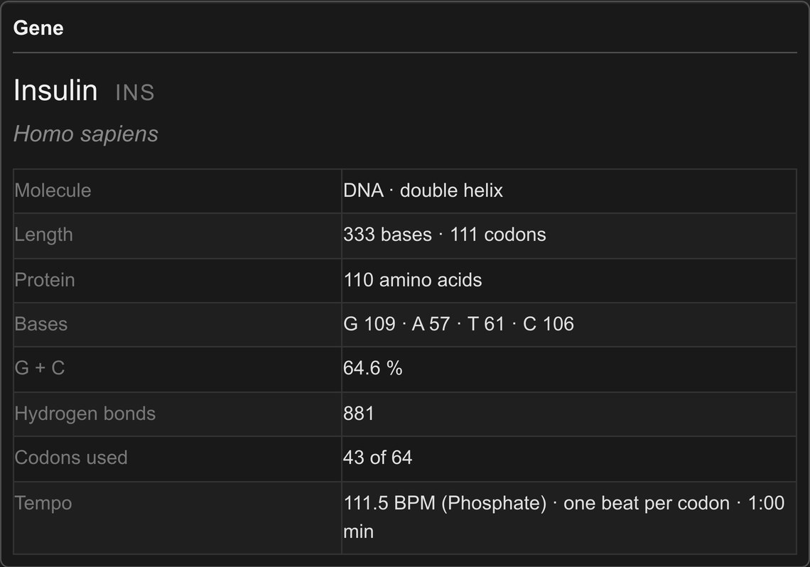 Icosmo Helix: the Gene panel with length, protein, bases and tempo