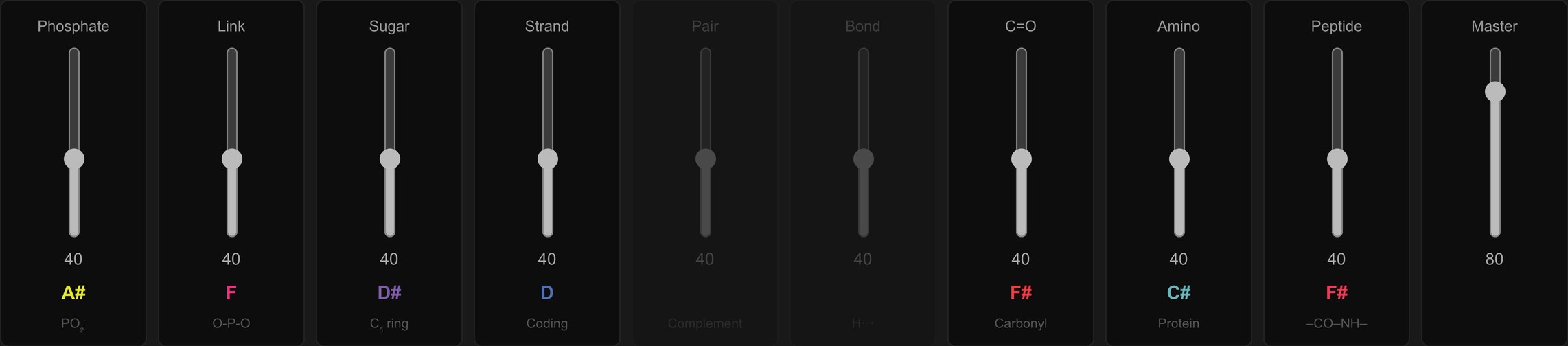 Icosmo Helix: the mixer with the Matrix keys of all nine layers