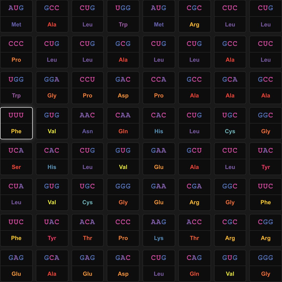 Icosmo Helix: the Sequencer with three-letter amino acid codes