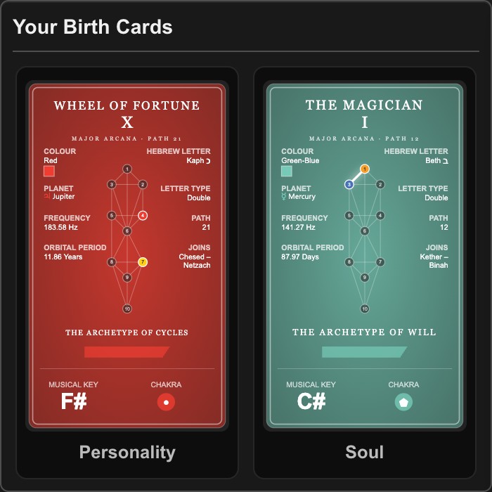 Icosmo Kabbalah: the personality card and the soul card