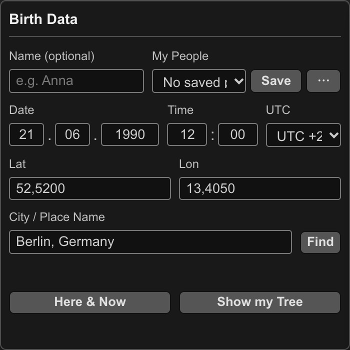Icosmo Kabbalah: the birth data