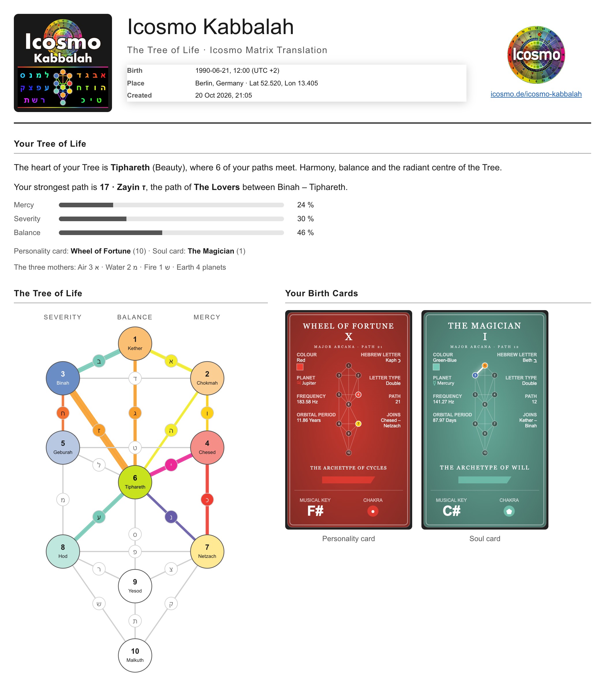 Icosmo Kabbalah: the first page of the PDF