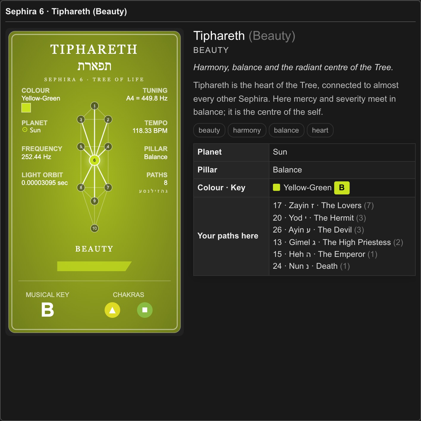 Icosmo Kabbalah: the card of a Sephira with its meaning