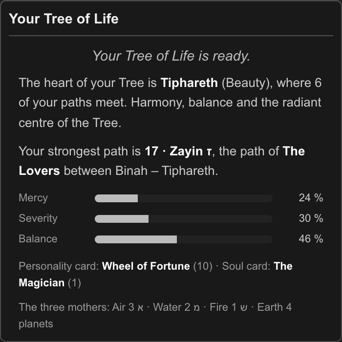 Icosmo Kabbalah: the summary of a Tree of Life
