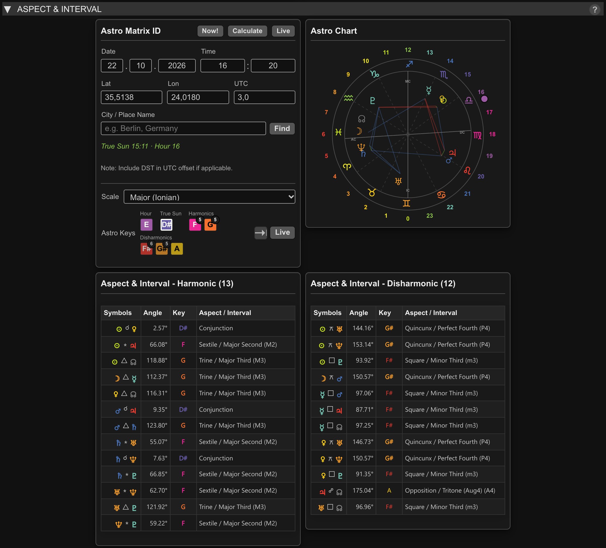 Icosmo Matrix Synth: the Aspect and Interval row with the Astro Matrix ID, the astro chart and the tables of harmonic and disharmonic aspects