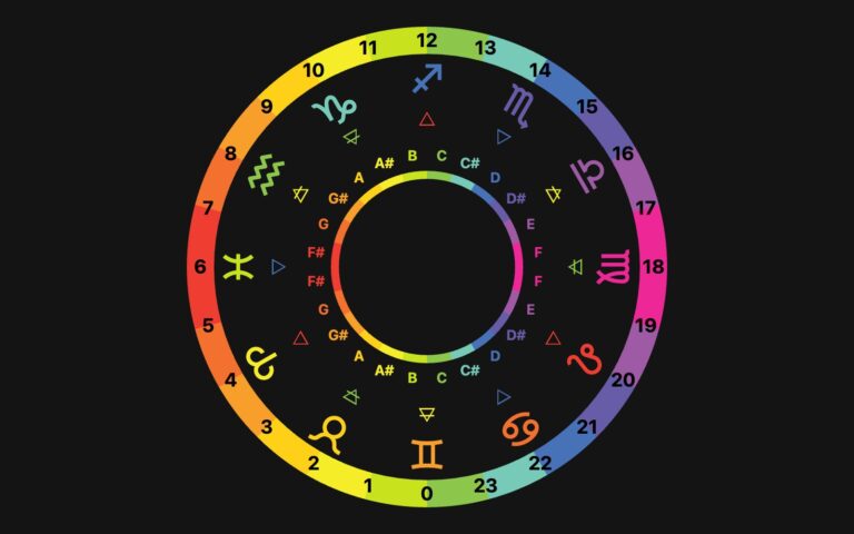 Icosmo Matrix