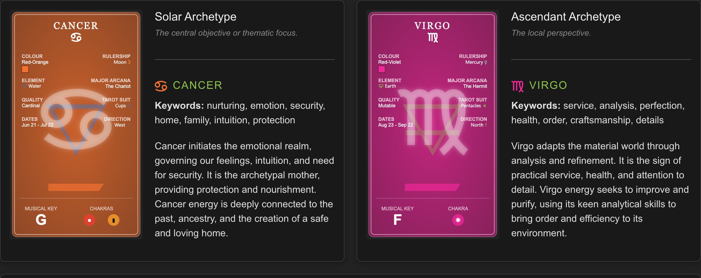 Icosmo Oracle: the Core Archetypes