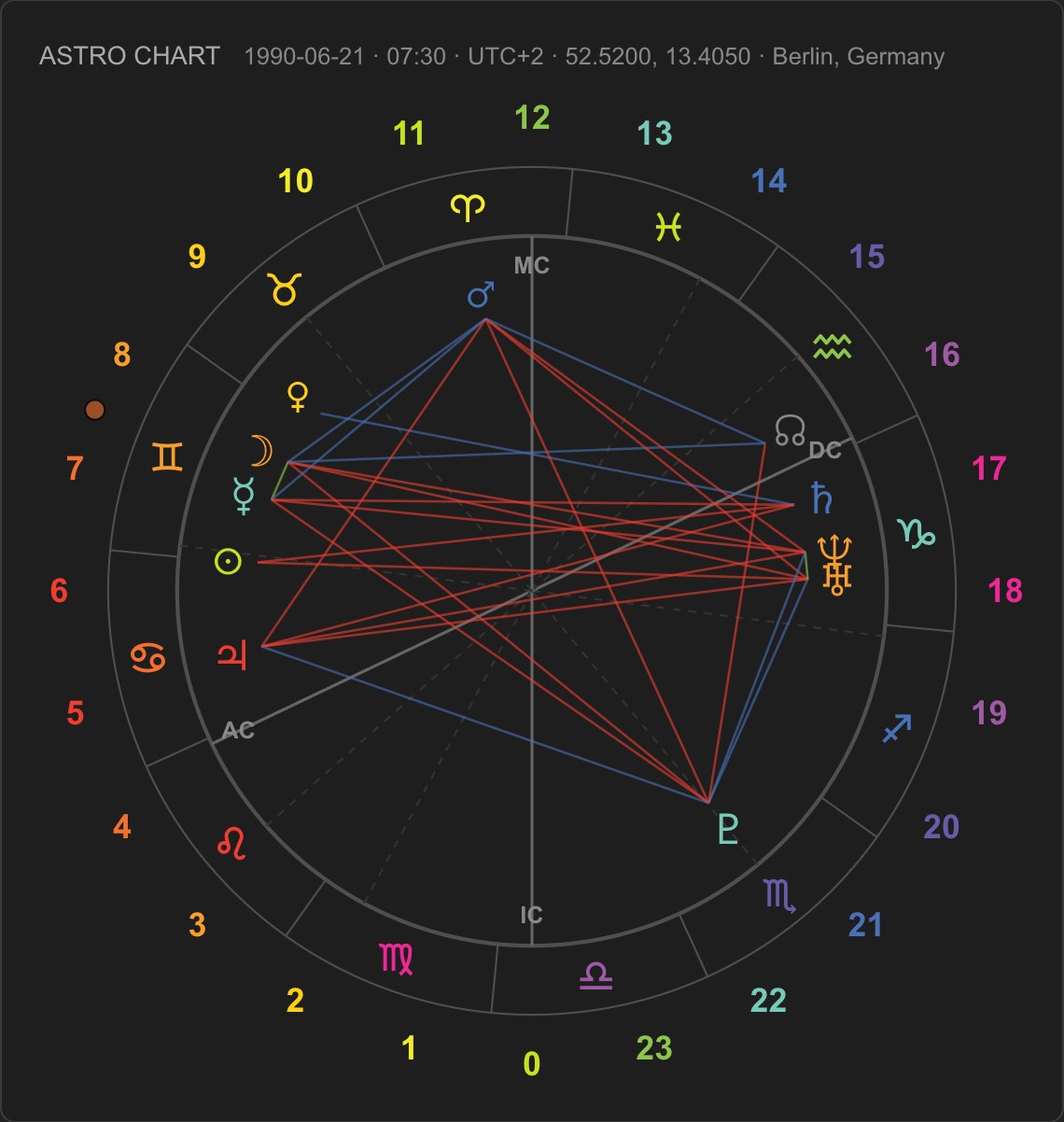 Icosmo Oracle: the Astro Chart on the 24-hour Icosmo Clock with the Midheaven at the top