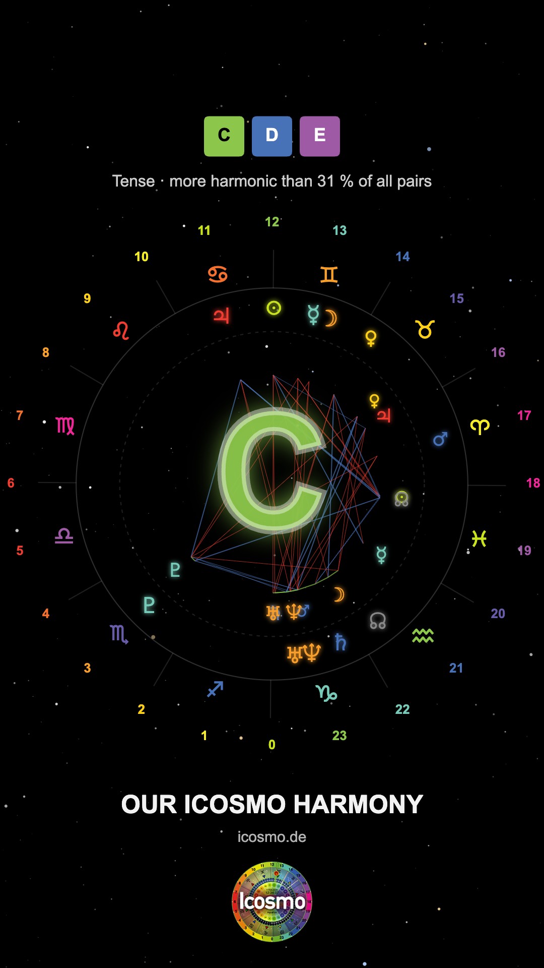 Icosmo Oracle: a frame of the Social Reel