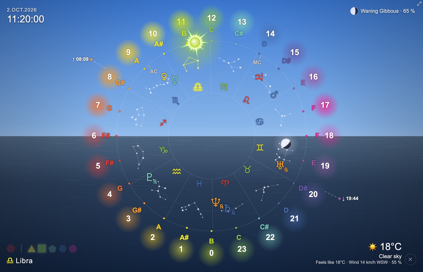 Icosmo Sky Clock: the sky at 11:20 with the Sun, the Moon, the planets and the zodiac