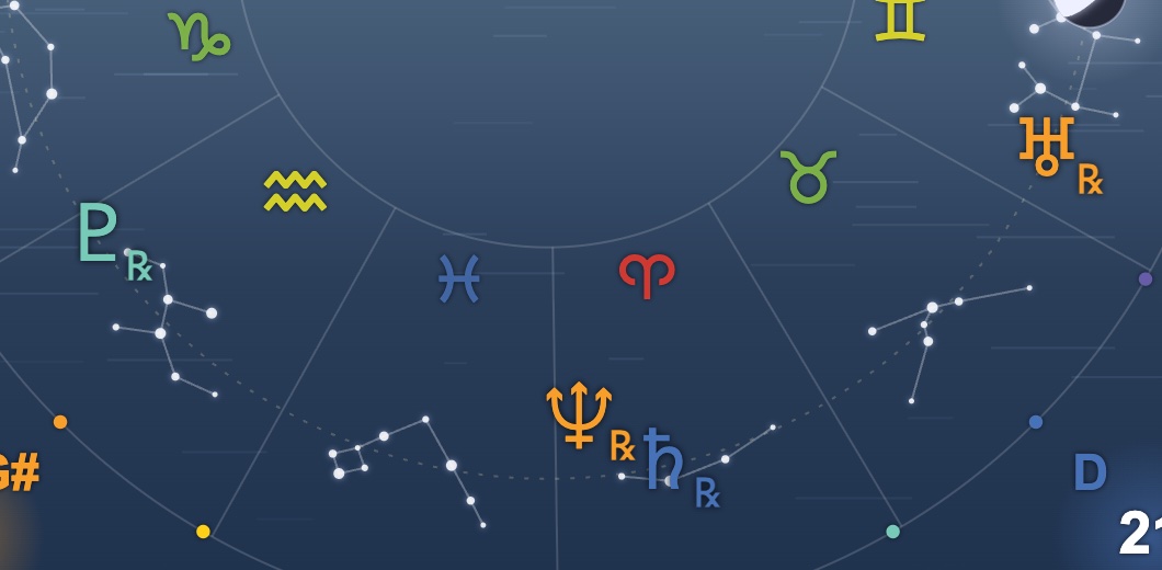 Icosmo Sky Clock: Pluto, Neptune, Saturn and Uranus retrograde on the ecliptic