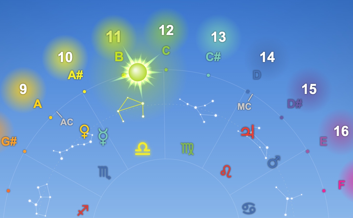 Icosmo Sky Clock: the Sun as the hour hand between the hours 11 and 12, with the keys of the hours