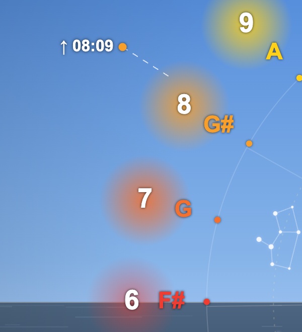 Icosmo Sky Clock: the sunrise marker at 08:09 beside the hours 8 and 9